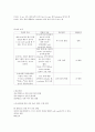 경막하혈종(CSDH) 대상자에 대한 Case study 9페이지