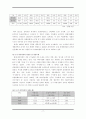 수타면 마케팅전략분석(A+레포트) 2페이지