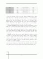 수타면 마케팅전략분석(A+레포트) 3페이지