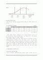 수타면 마케팅전략분석(A+레포트) 4페이지