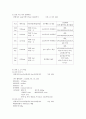 분만과정 사례연구 4페이지