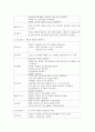 분만과정 사례연구 8페이지