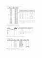MINITAB 기초 설명14.2 11페이지