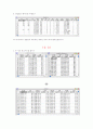 MINITAB 기초 설명14.2 12페이지