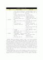 아동학대가족 9페이지