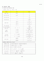 회로이론 핵심Database 12페이지