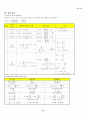 회로이론 핵심Database 13페이지