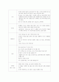 탁구의 여러가지 규칙과 기술 2페이지