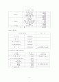  사업계획서 5페이지