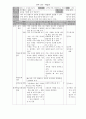 체육 수업지도안-4학년(학습제재:곤봉) 1페이지
