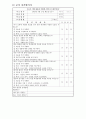 체육 수업지도안-4학년(학습제재:곤봉) 6페이지