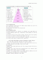 [동기론]동기의 개념과 내용이론 과정이론 4페이지