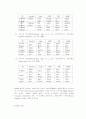 Grimm's law와 Verner's law 2페이지