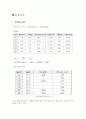 유체유동 실험결과보고서 2페이지