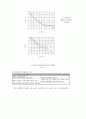 침강/건조속도의 측정 4페이지