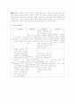 20세기 전반기 미국의 교육철학 (진보주의, 본질주의, 항존주의, 재건주의) 비교 2페이지