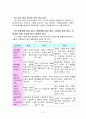 유아사회교육의 정의, 목표, 접근방법 고찰과 주제 3개의 활동계획 < 30점 만점 > 5페이지