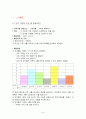 유아사회교육의 정의, 목표, 접근방법 고찰과 주제 3개의 활동계획 < 30점 만점 > 9페이지