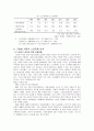 저 출산 고령화사회 현상에 대하여 설명하고 대비책을 제시하시오 19페이지