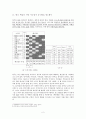 한국 웩슬러 아동 지능검사 K-WISC-Ⅲ 2페이지