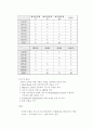 [창의적 공학설계][팀프로젝트]변기 프로젝트 8페이지