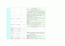 소아천식 케이스 26페이지