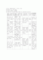 정신병원 과정 기록지(8일) 2페이지