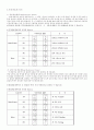 Orthogonal Matrix와 회전 행렬, 회전 변환과 좌표계 변환 그리고 로봇좌표계정의 5페이지
