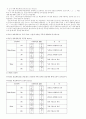 Orthogonal Matrix와 회전 행렬, 회전 변환과 좌표계 변환 그리고 로봇좌표계정의 6페이지