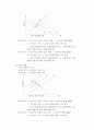 [사회과학] 미시경제학 서브노트 10페이지