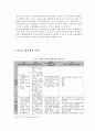 한국행정개혁의 발전방향 10페이지