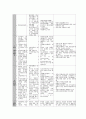 한국행정개혁의 발전방향 11페이지