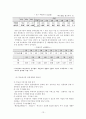 도시의 주택문제 15페이지