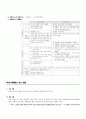 민법 총칙 중 법인(法人) 관련 파트 총정리  2페이지