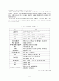 한.미 FTA의 필요성과 경제적 효과 4페이지