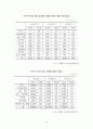 한.미 FTA의 필요성과 경제적 효과 11페이지