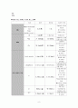 응급실케이스 (천식) 6페이지