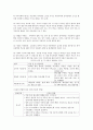 이혼과 이혼가족 13페이지