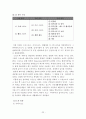 스포츠와 대중매체의 관계 22페이지