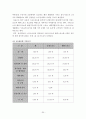 스포츠와 대중매체의 관계 30페이지