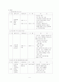 초중등교등학교 1~7차 교육과정 비교 분석 4페이지