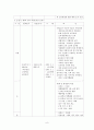 초중등교등학교 1~7차 교육과정 비교 분석 9페이지