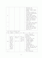 초중등교등학교 1~7차 교육과정 비교 분석 10페이지