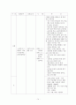 초중등교등학교 1~7차 교육과정 비교 분석 14페이지