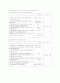 (세무회계)익금 및 손금산입(요약자료) 4페이지