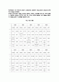 무역통계 3페이지
