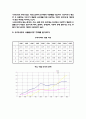 무역통계 4페이지