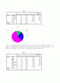 사회복지조사론(SPSS)-지체장애우 편의시설 실태와 문제 4페이지