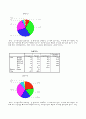 사회복지조사론(SPSS)-지체장애우 편의시설 실태와 문제 7페이지