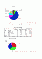 사회복지조사론(SPSS)-지체장애우 편의시설 실태와 문제 9페이지